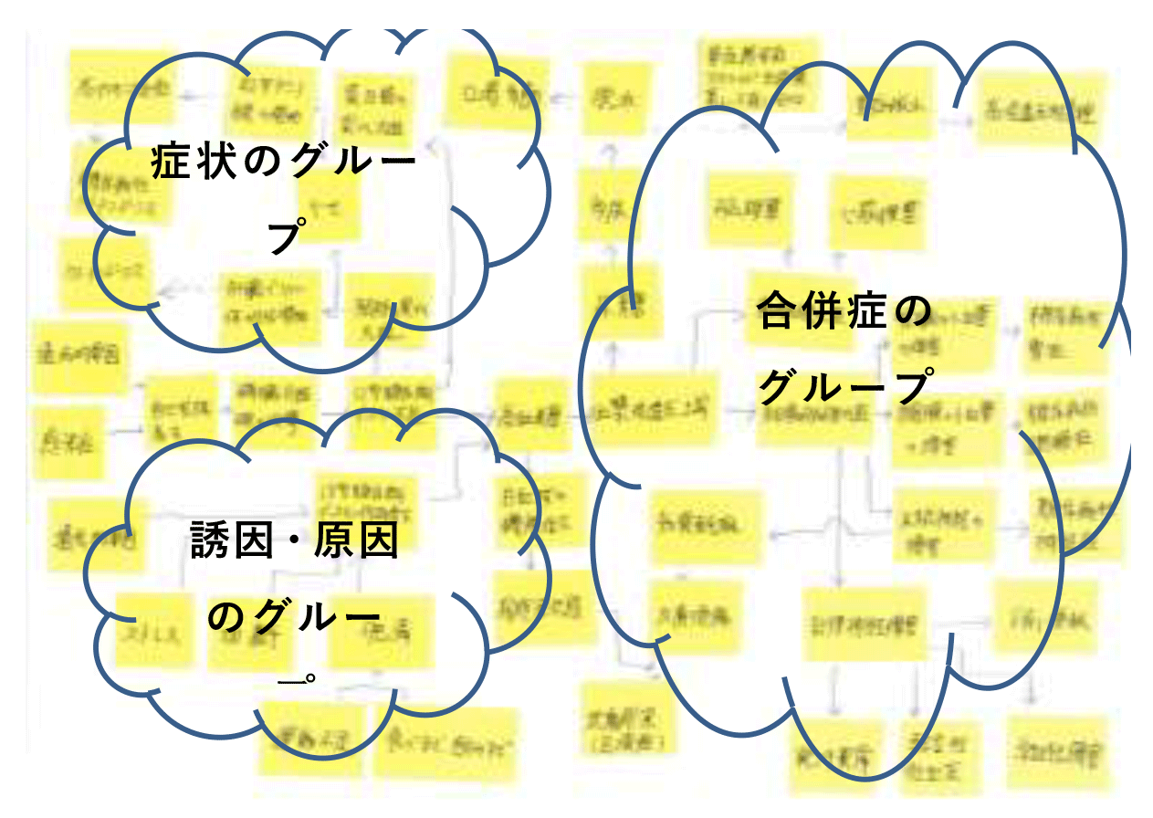 看護実習のサポートなら合格保証講座｜看護師国家試験対策ネット予備校の吉田ゼミナール