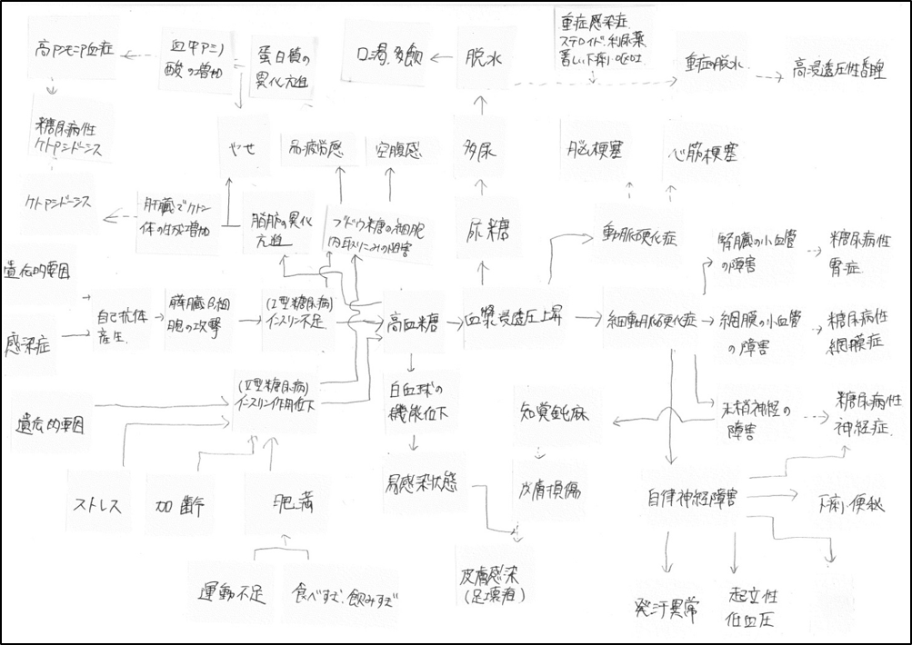 看護実習のサポートなら合格保証講座｜看護師国家試験対策ネット予備校の吉田ゼミナール